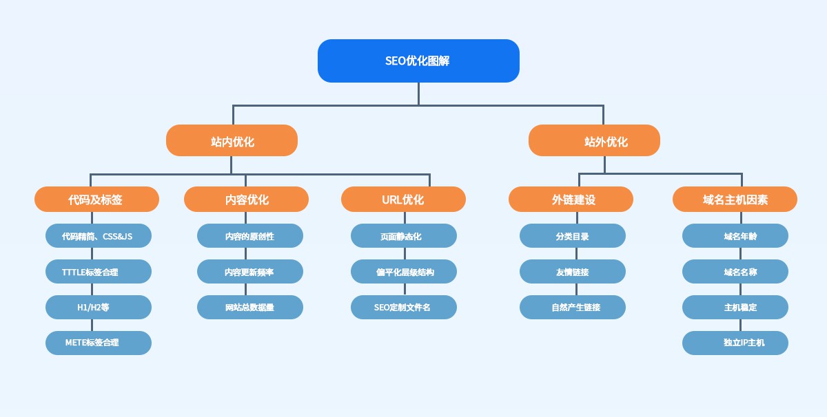 企業(yè)為什么要做公眾號(hào)？